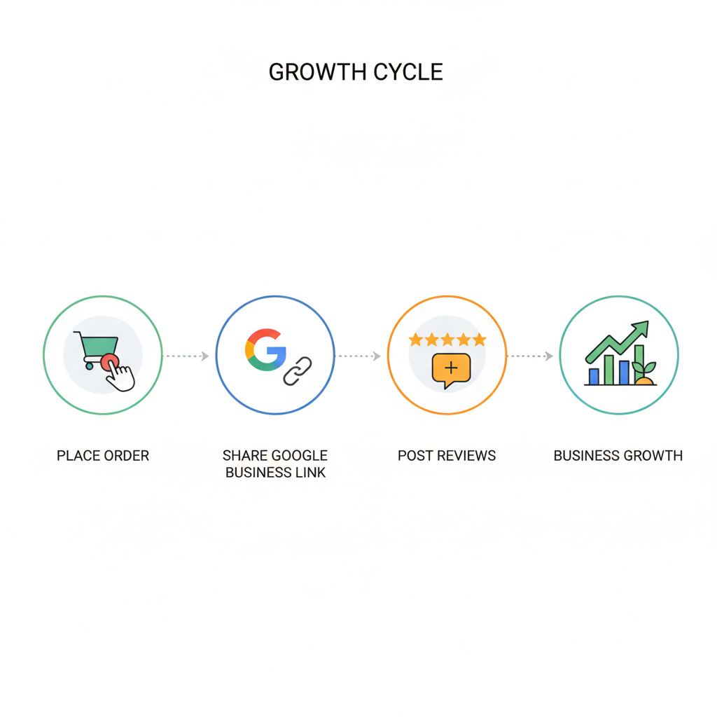 Buy Google Business Reviews - Image 3